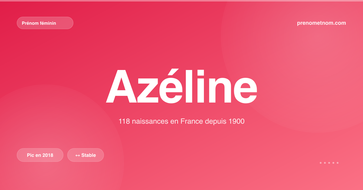 Carte visuelle du prénom Azéline