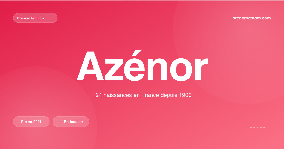 Carte visuelle du prénom Azénor