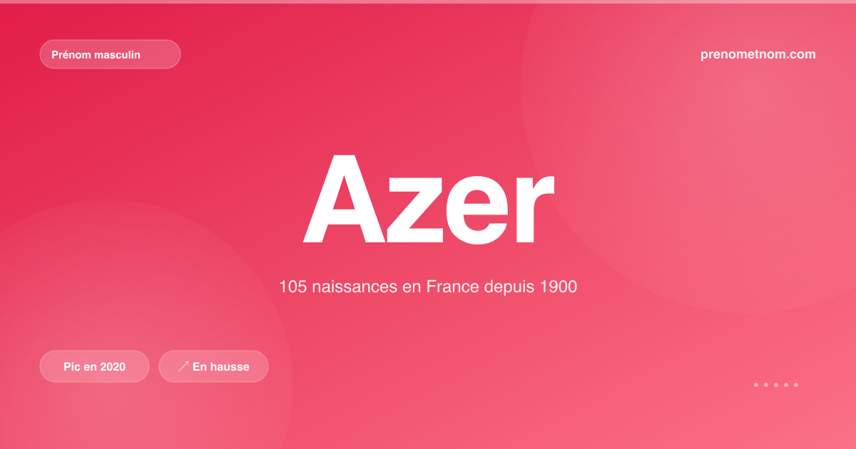 Carte visuelle du prénom Azer