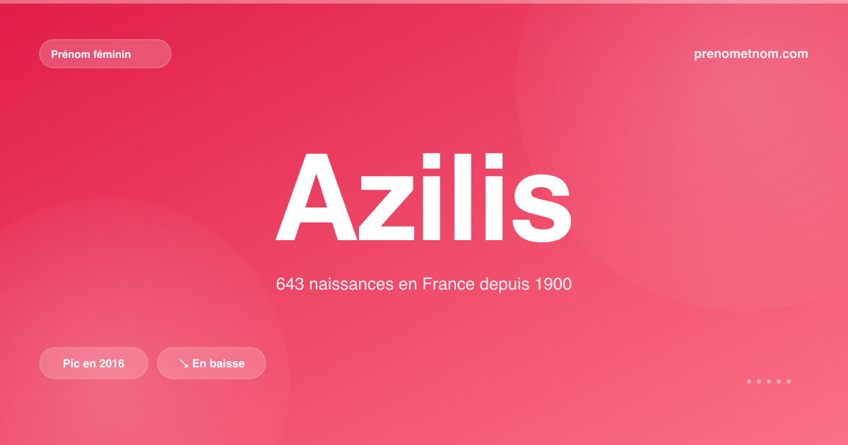 Carte visuelle du prénom Azilis