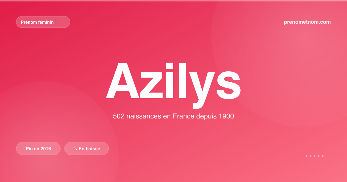 Carte visuelle du prénom Azilys