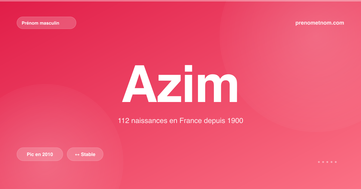 Carte visuelle du prénom Azim