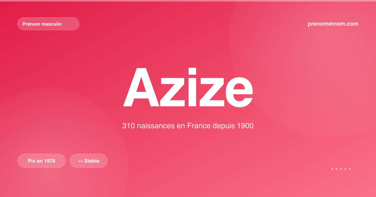 Carte visuelle du prénom Azize