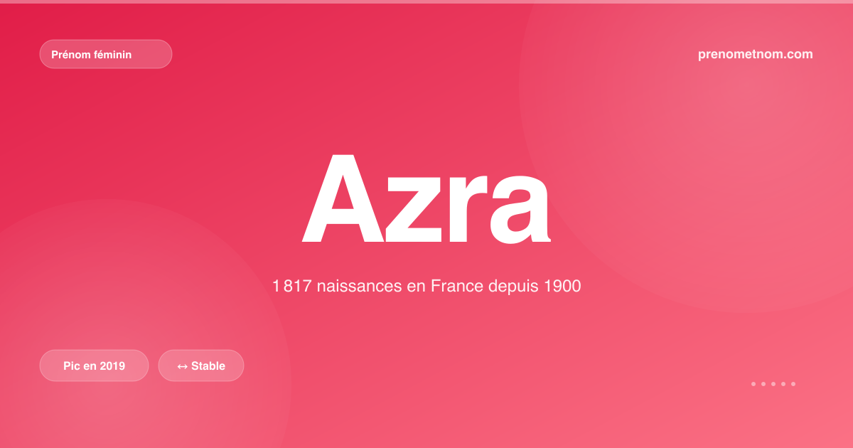 Carte visuelle du prénom Azra
