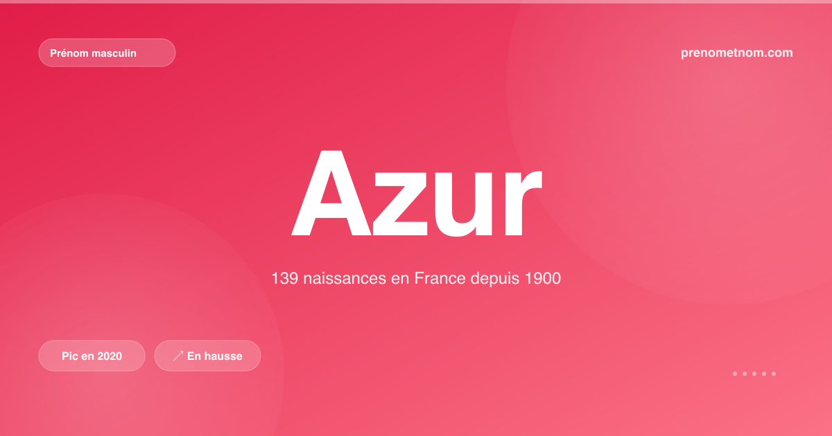 Carte visuelle du prénom Azur