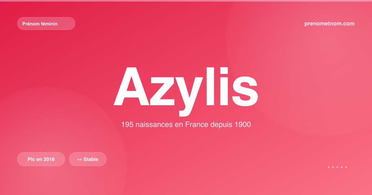 Carte visuelle du prénom Azylis