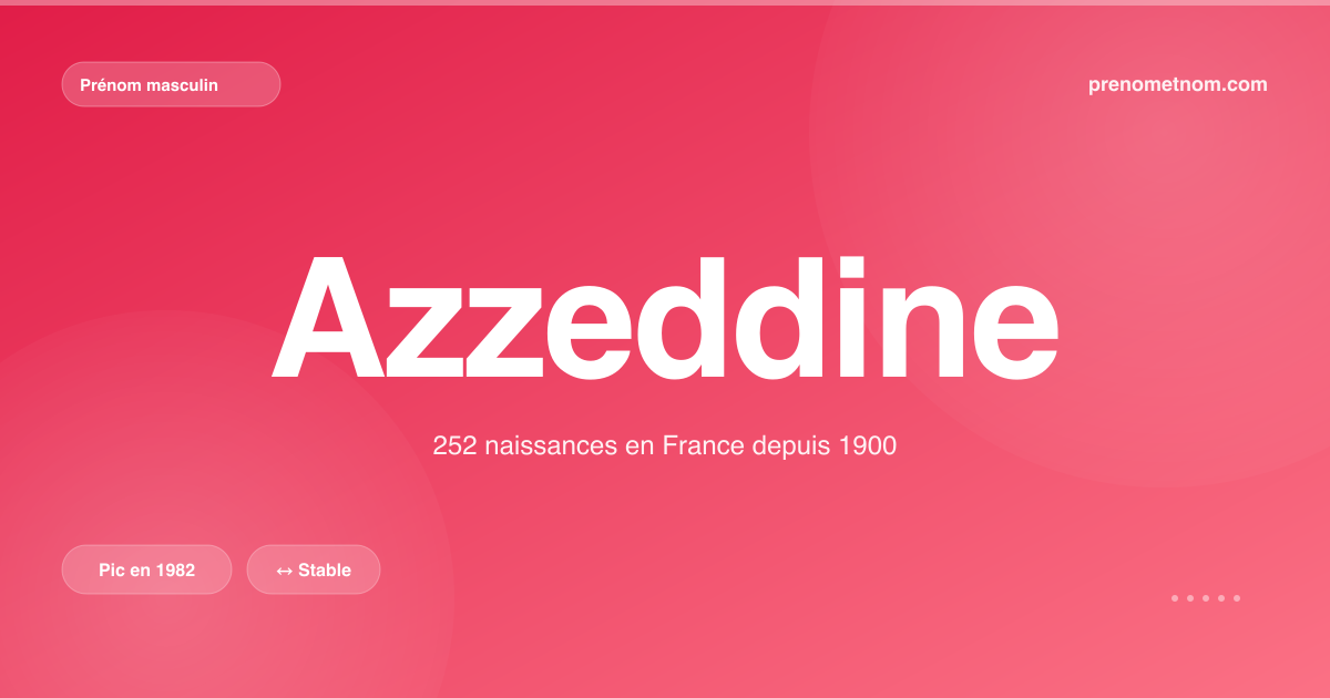 Carte visuelle du prénom Azzeddine
