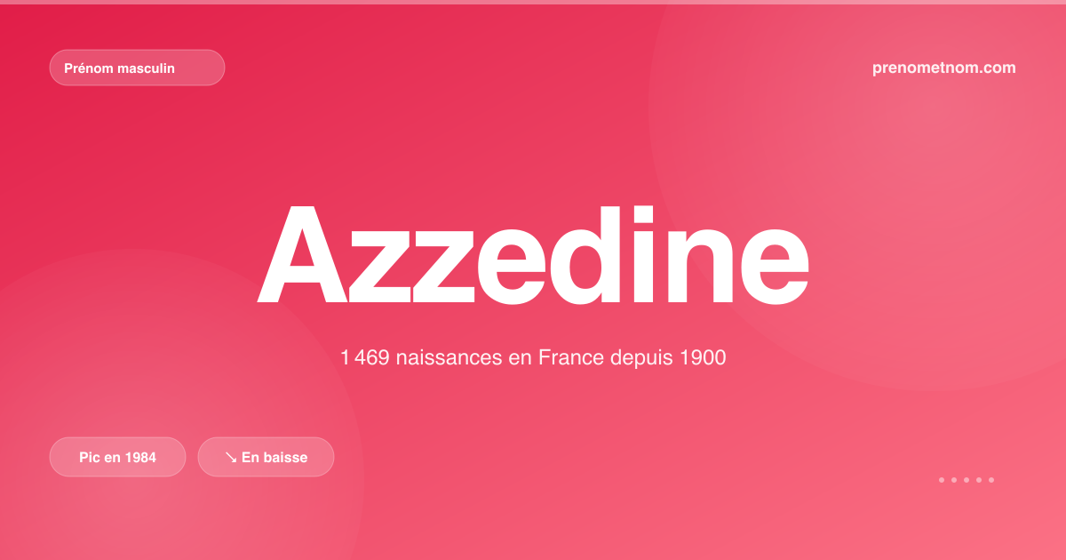 Carte visuelle du prénom Azzedine