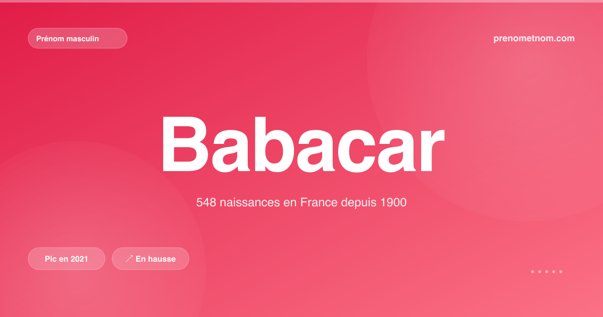 Carte visuelle du prénom Babacar