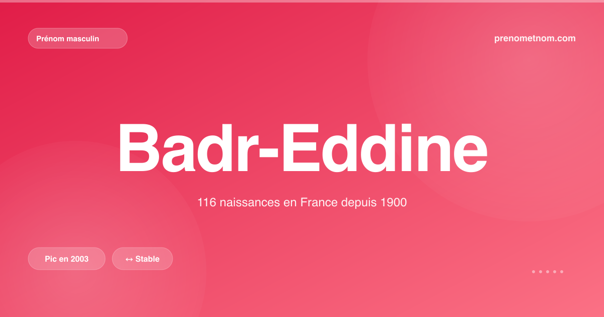 Carte visuelle du prénom Badr-Eddine