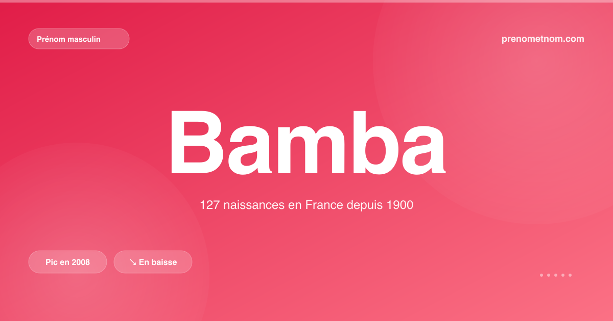 Carte visuelle du prénom Bamba