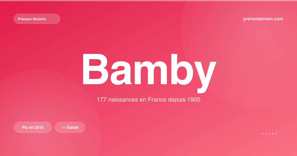 Carte visuelle du prénom Bamby