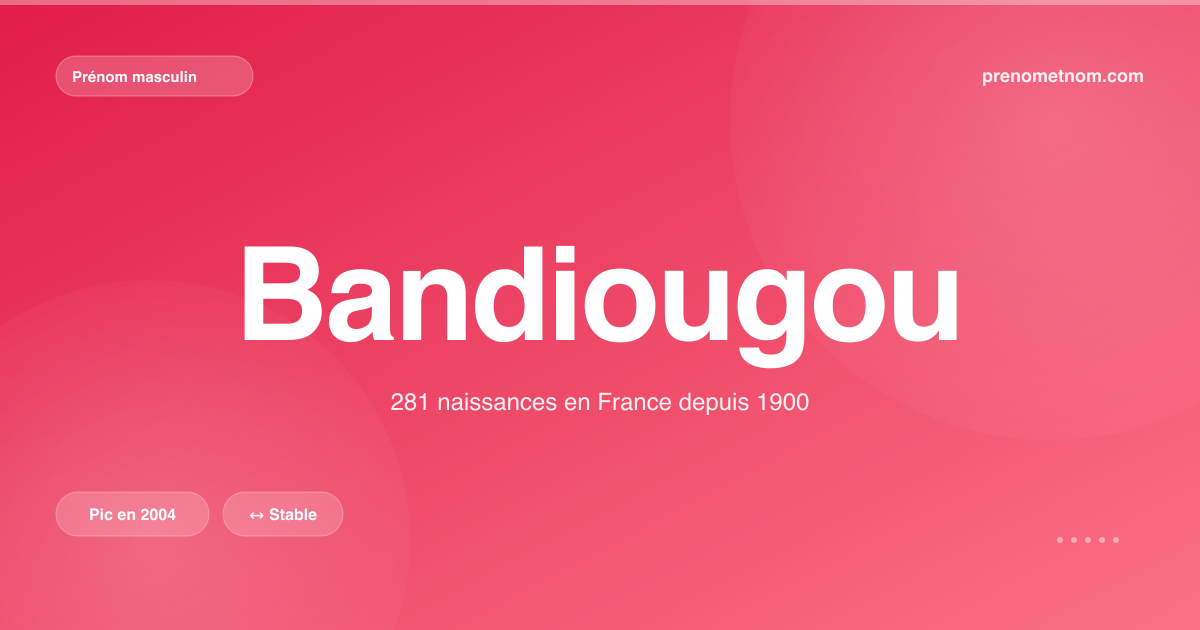 Carte visuelle du prénom Bandiougou