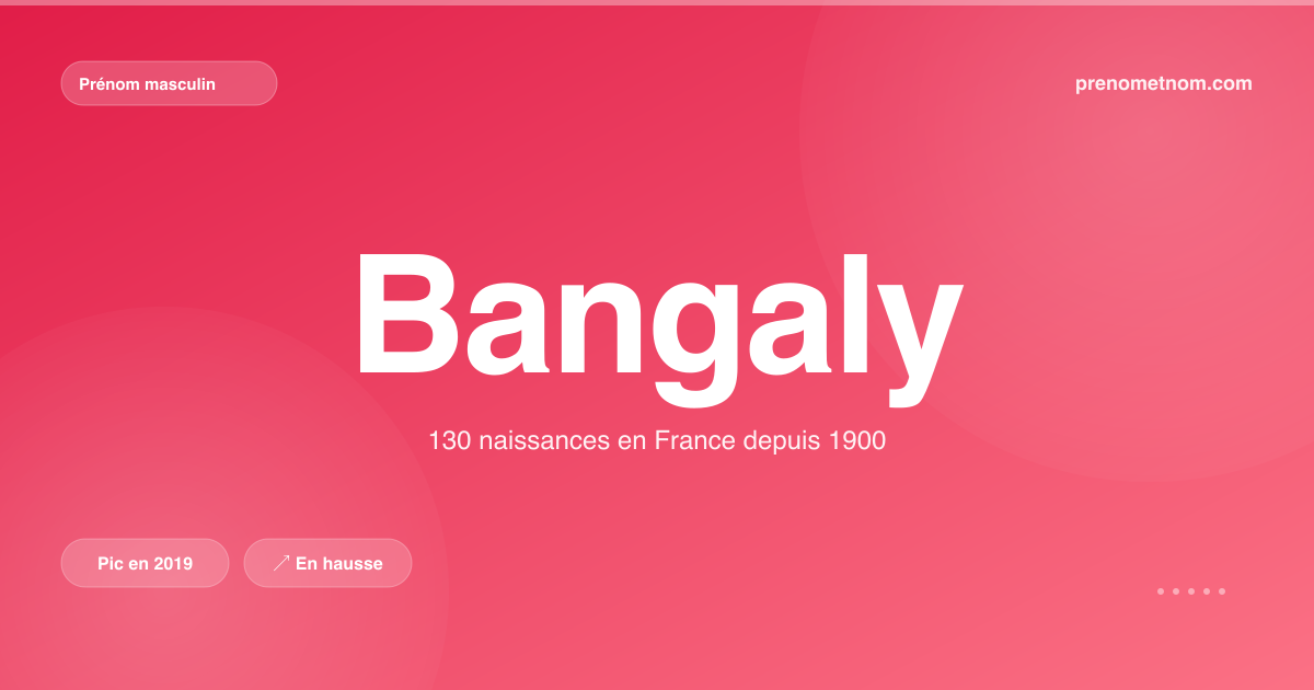 Carte visuelle du prénom Bangaly