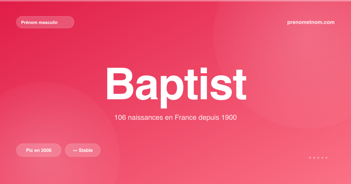 Carte visuelle du prénom Baptist