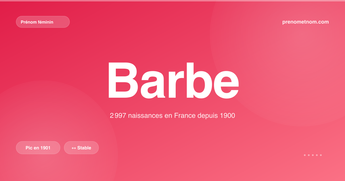 Carte visuelle du prénom Barbe