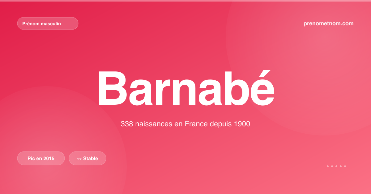Carte visuelle du prénom Barnabé