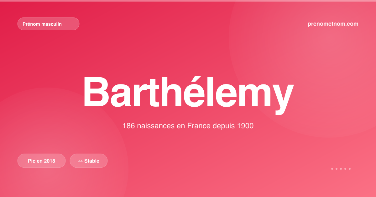 Carte visuelle du prénom Barthélemy