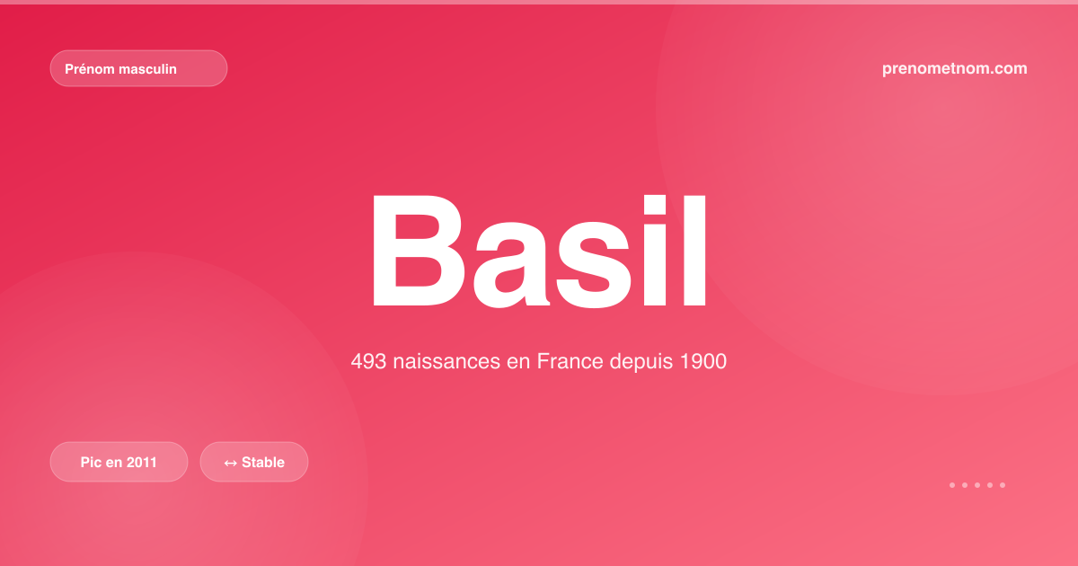 Carte visuelle du prénom Basil