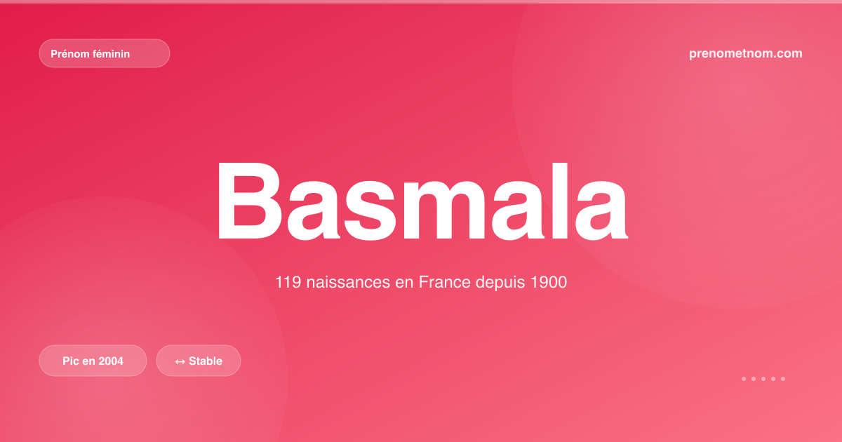 Carte visuelle du prénom Basmala