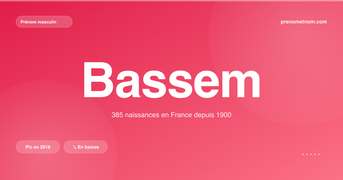 Carte visuelle du prénom Bassem