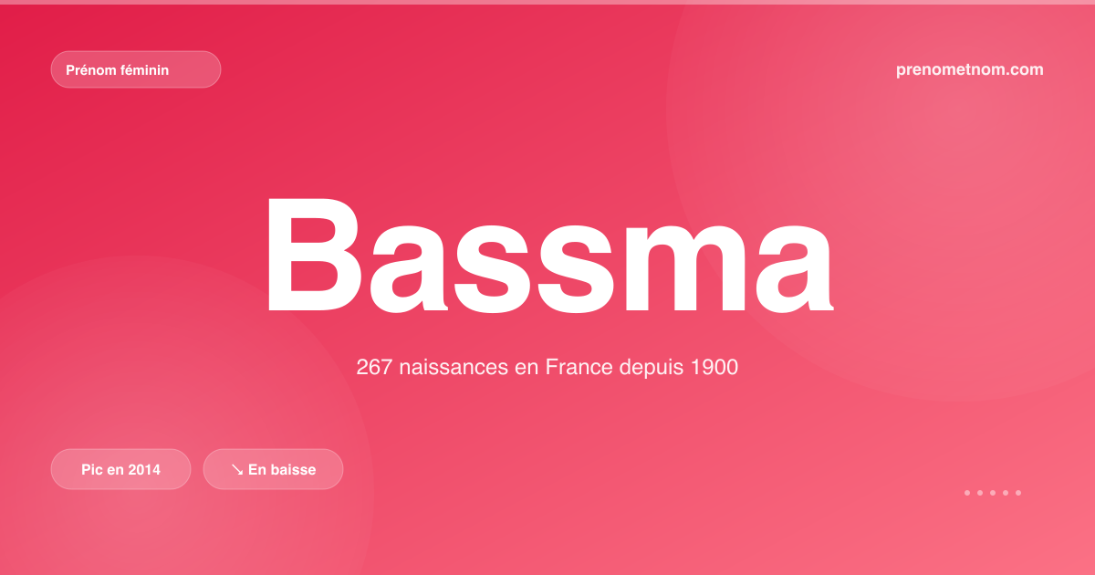 Carte visuelle du prénom Bassma