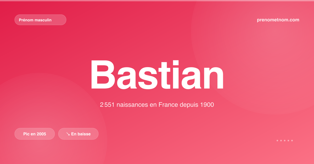 Carte visuelle du prénom Bastian