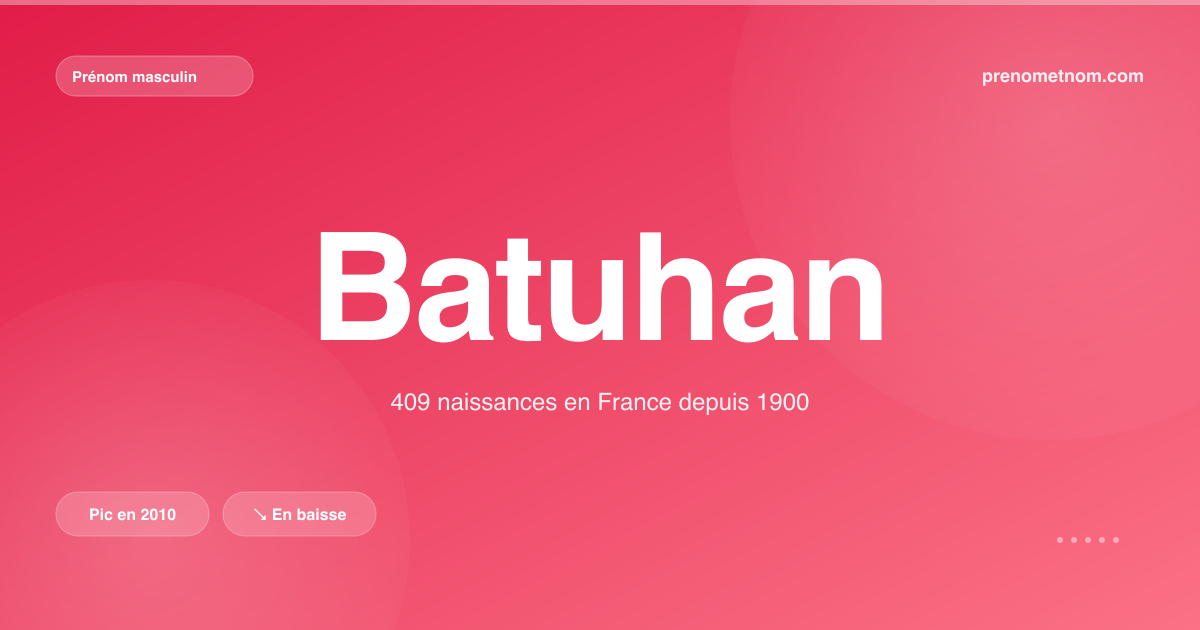 Carte visuelle du prénom Batuhan