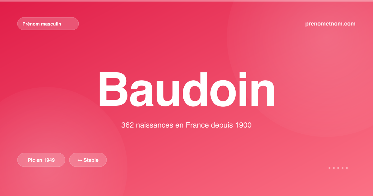Carte visuelle du prénom Baudoin