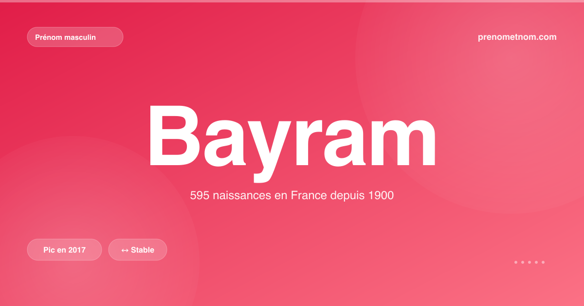Carte visuelle du prénom Bayram
