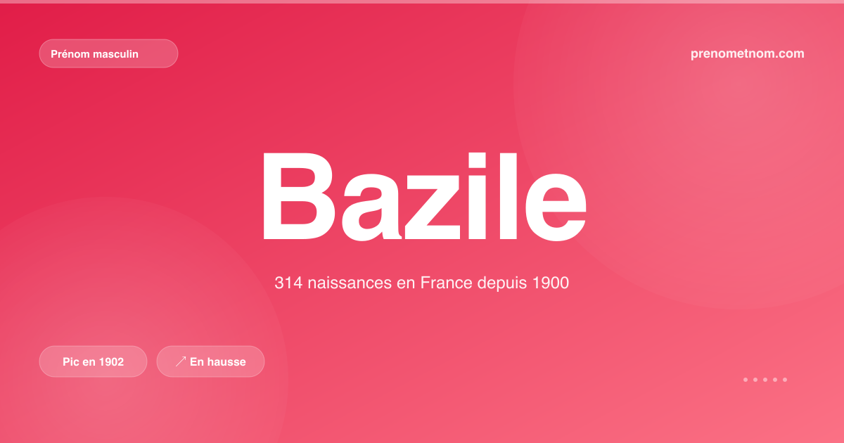 Carte visuelle du prénom Bazile