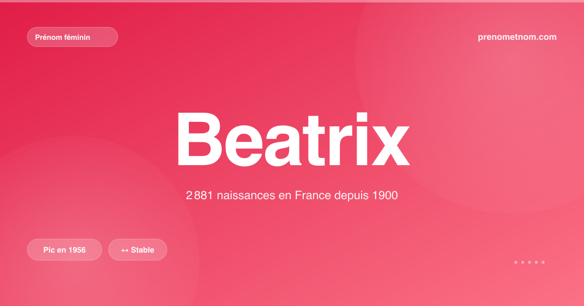 Carte visuelle du prénom Beatrix