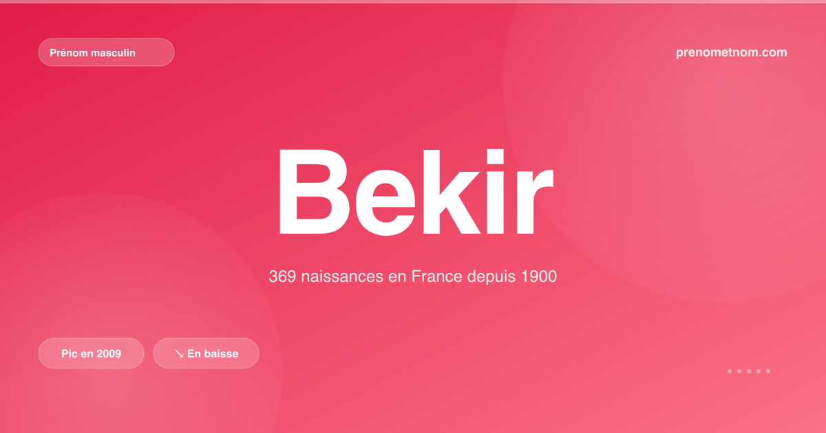 Carte visuelle du prénom Bekir