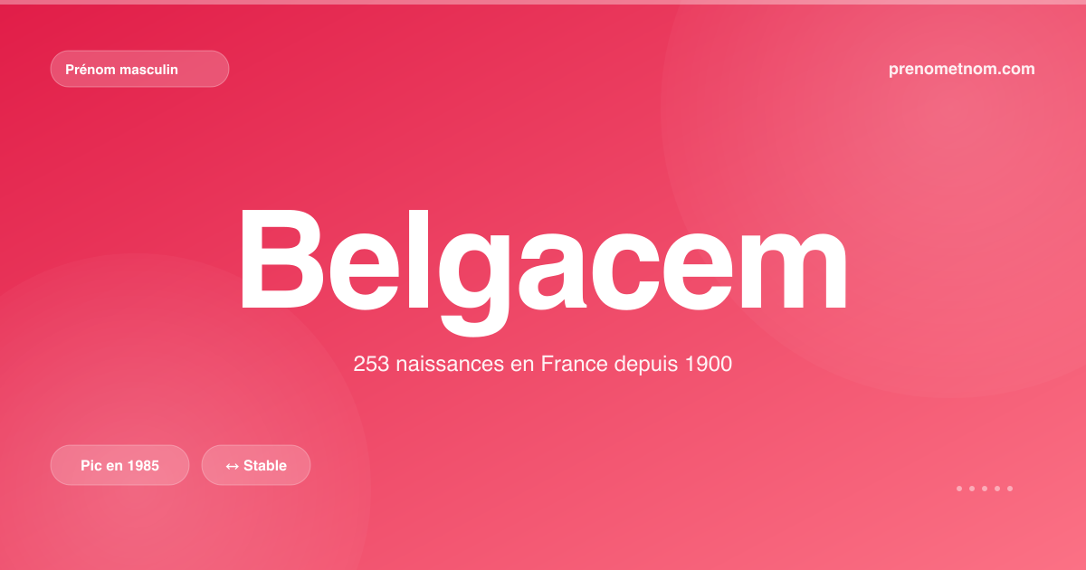 Carte visuelle du prénom Belgacem