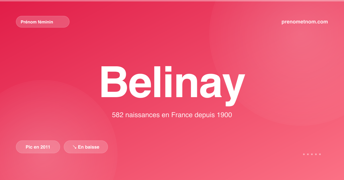 Carte visuelle du prénom Belinay