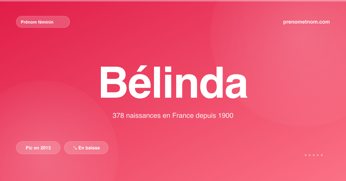 Carte visuelle du prénom Bélinda
