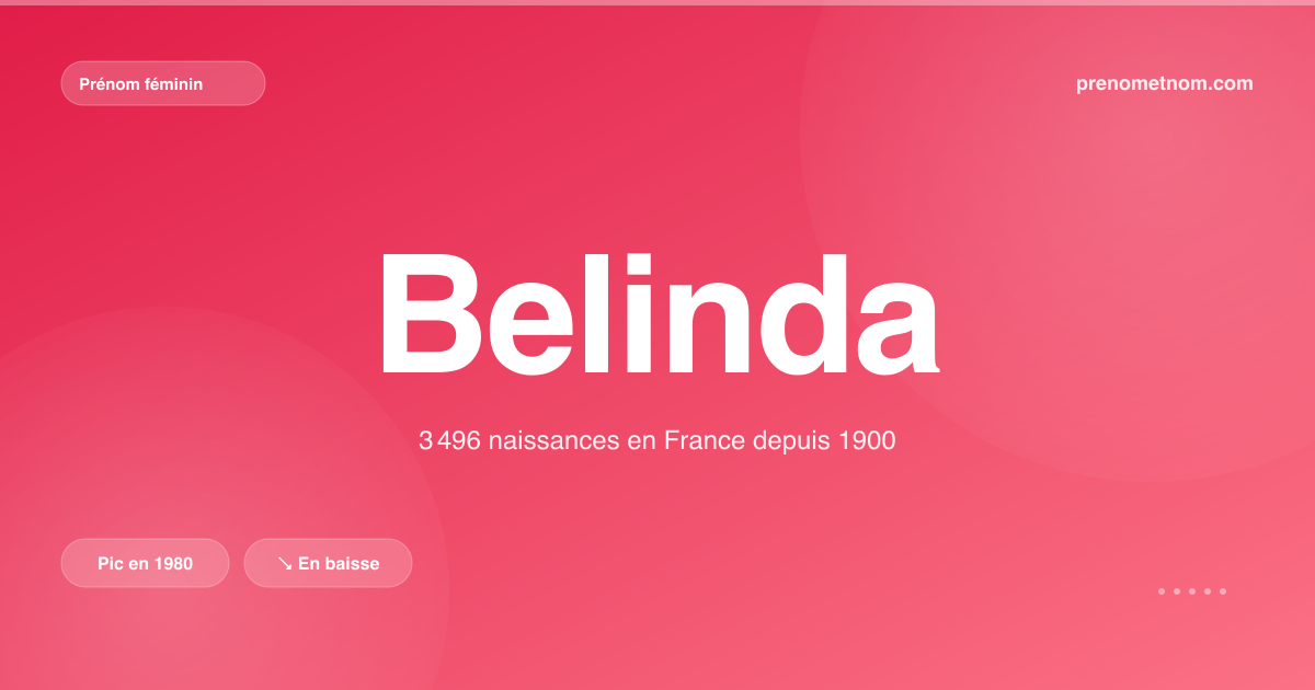 Carte visuelle du prénom Belinda