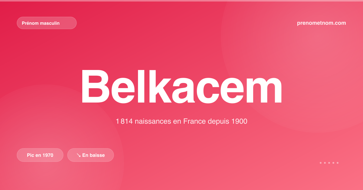 Carte visuelle du prénom Belkacem