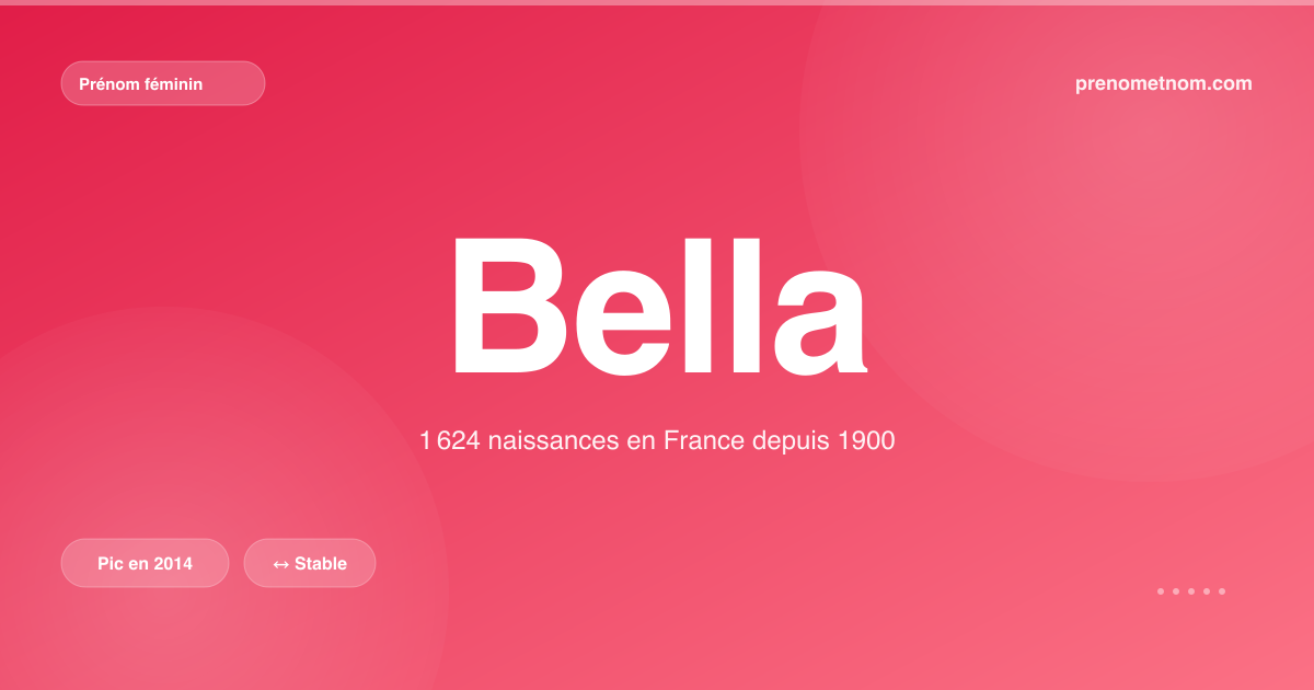 Carte visuelle du prénom Bella