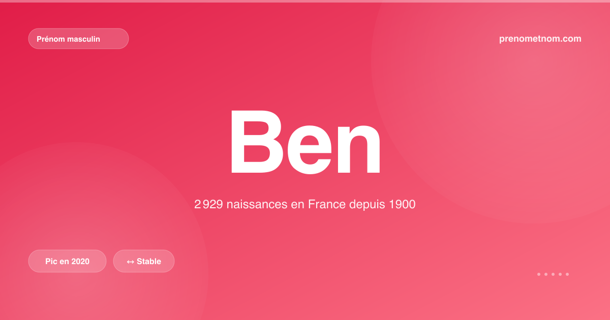 Carte visuelle du prénom Ben