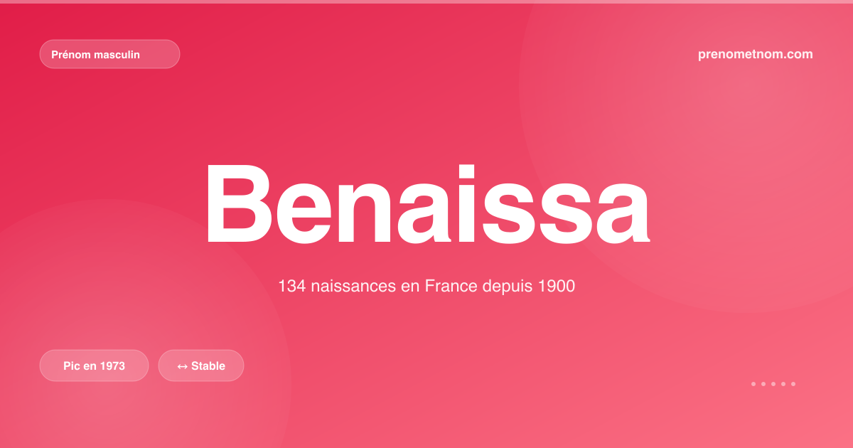 Carte visuelle du prénom Benaissa
