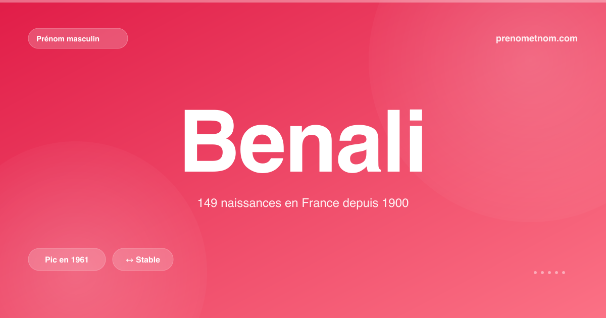 Carte visuelle du prénom Benali