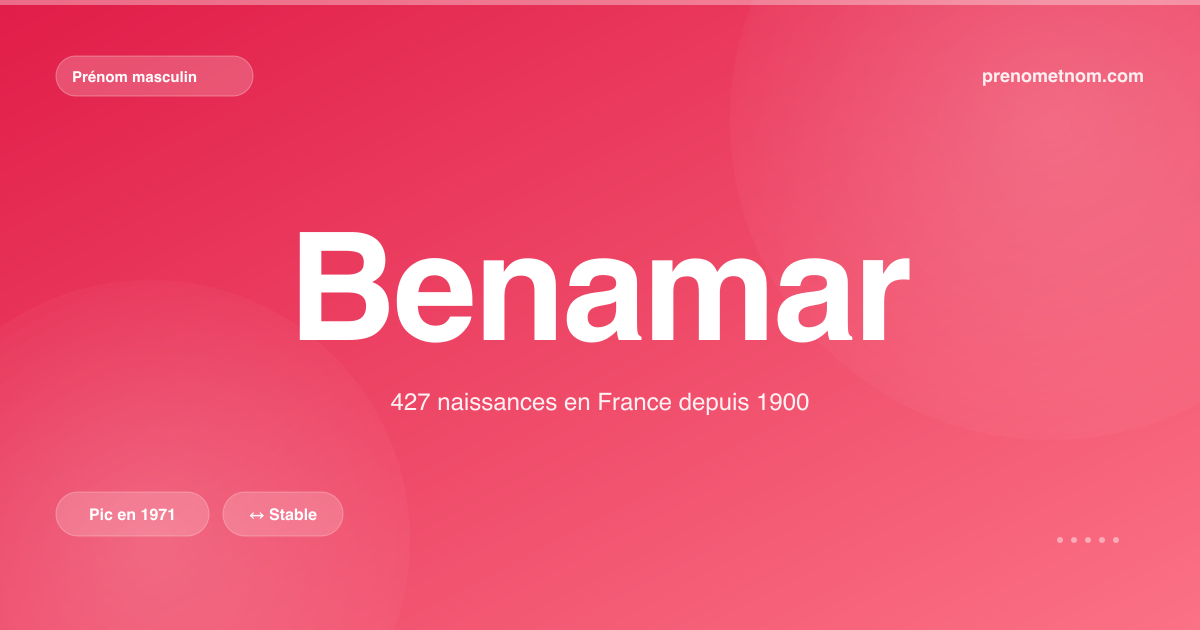 Carte visuelle du prénom Benamar