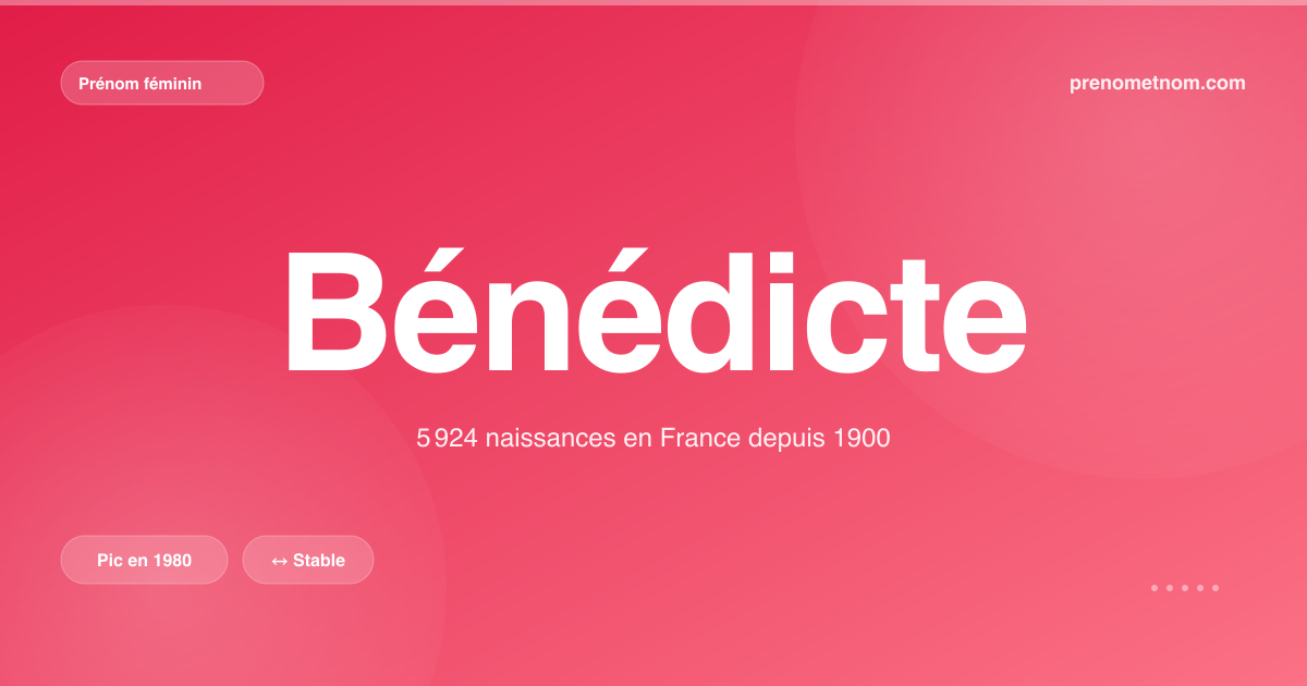 Carte visuelle du prénom Bénédicte
