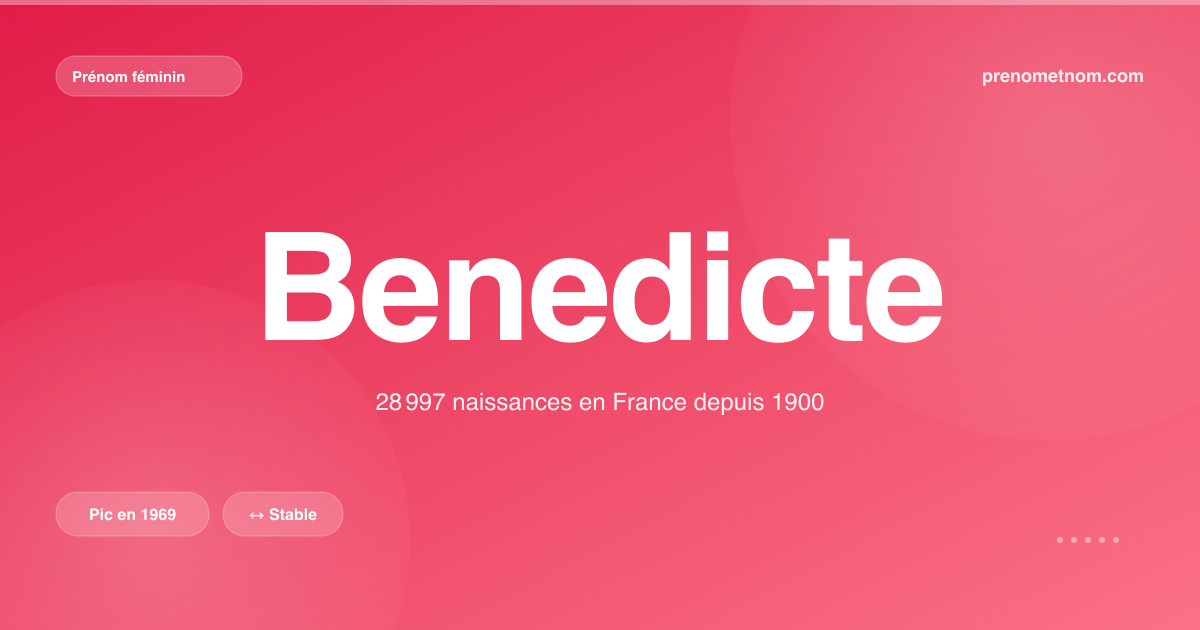 Carte visuelle du prénom Benedicte