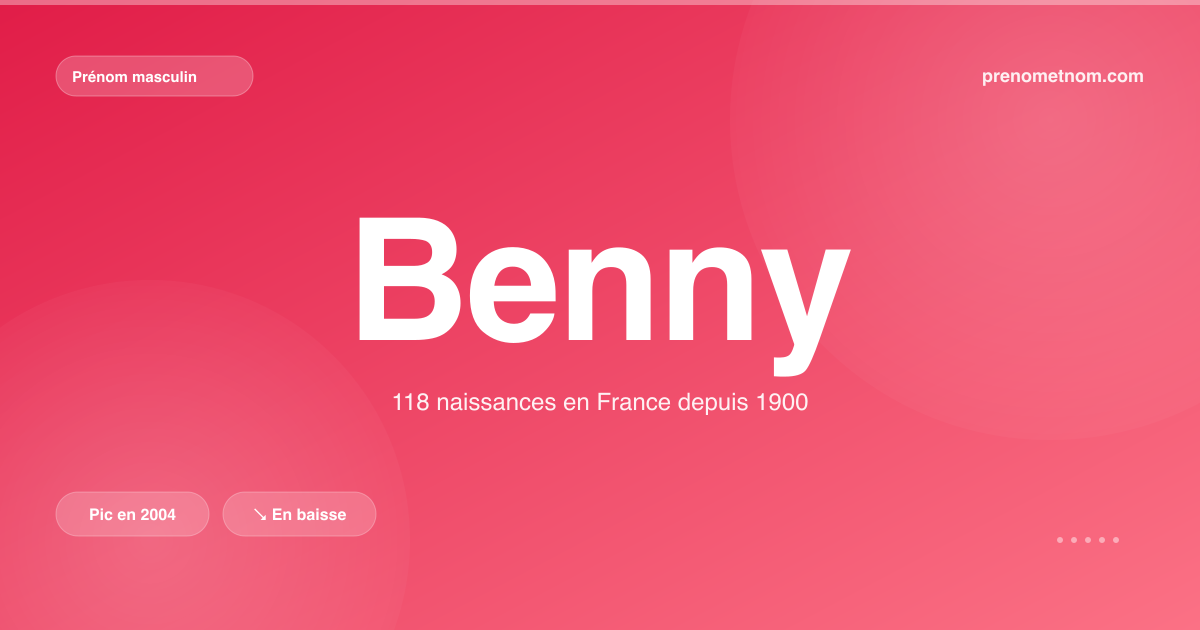 Carte visuelle du prénom Benny