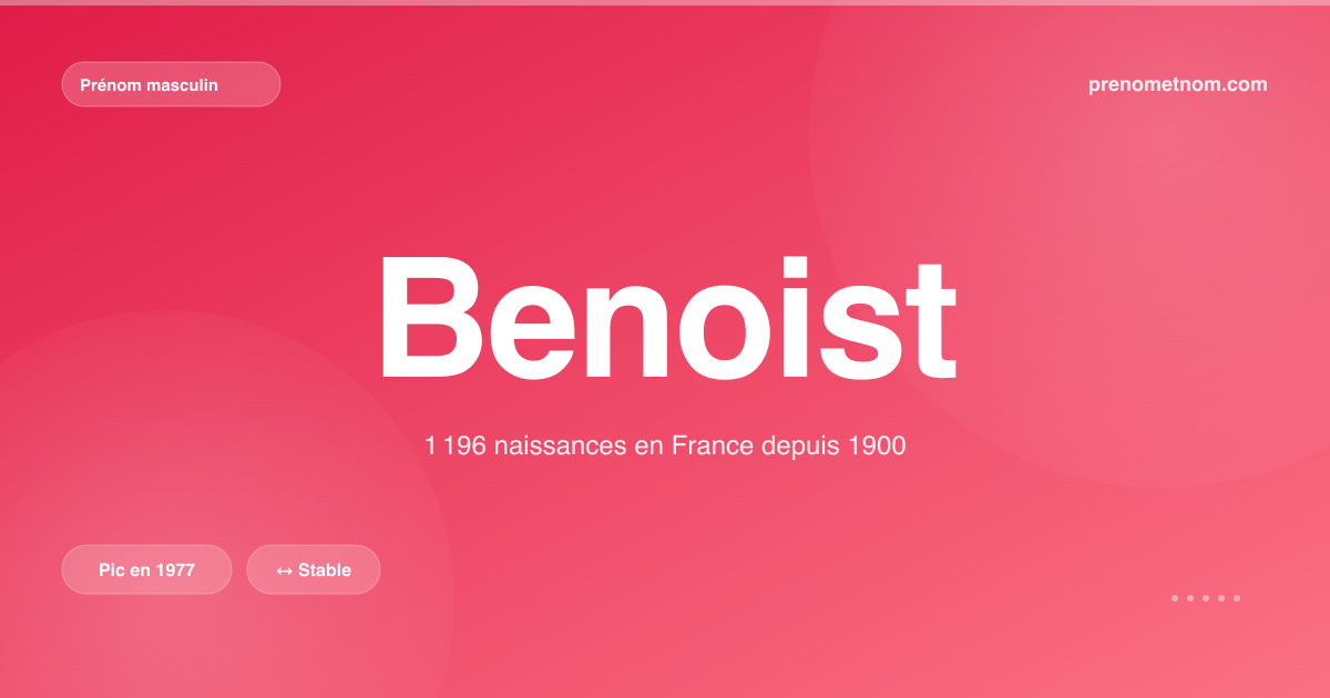 Carte visuelle du prénom Benoist