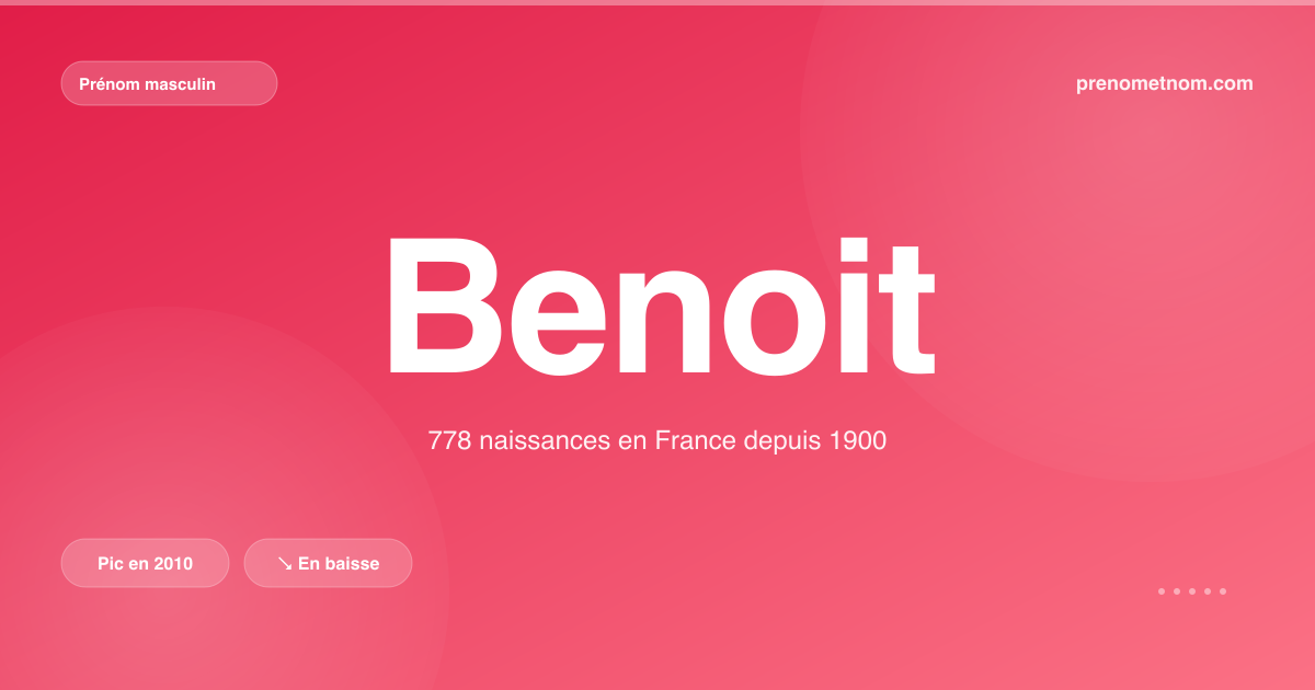 Carte visuelle du prénom Benoit