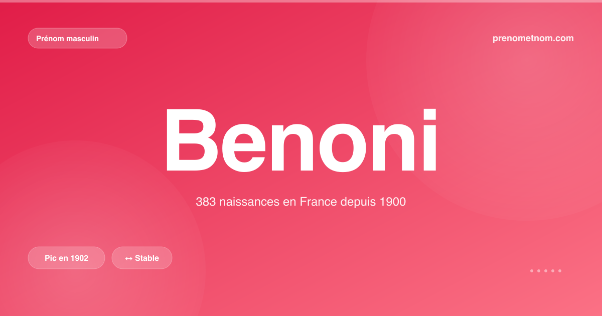 Carte visuelle du prénom Benoni