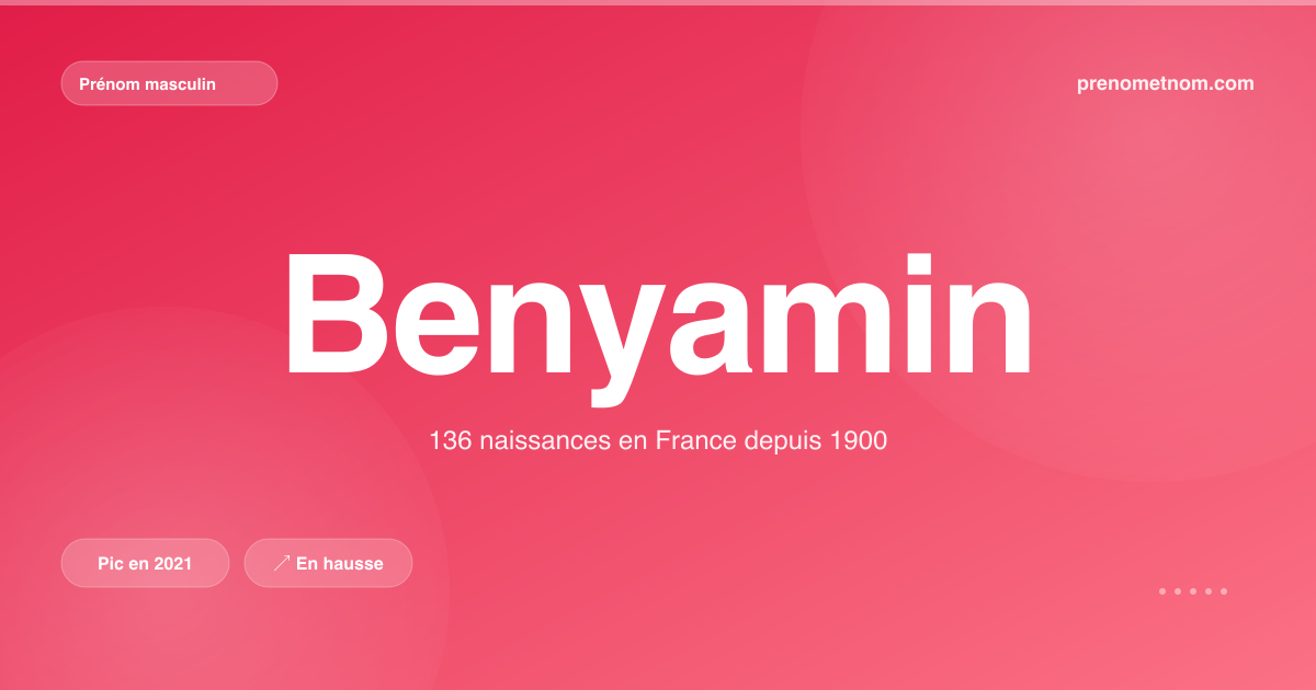 Carte visuelle du prénom Benyamin